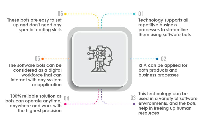 Advantages of RPA