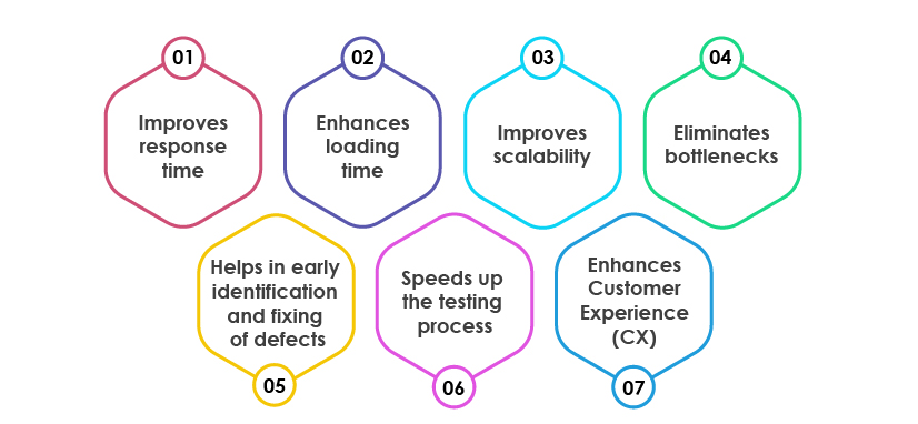 performance testing benefits