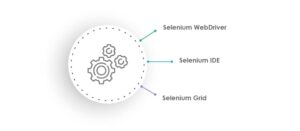 Selenium 4 - Key Features and Differentiators