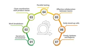 agile scrum methodology