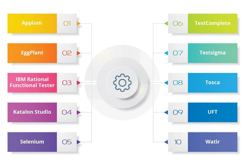 automated software testing