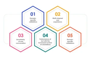 Challenges of AI chatbot