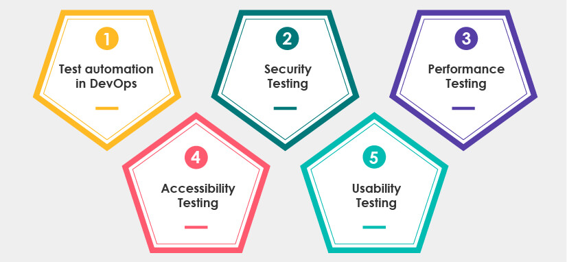 Major software testing types for successful DevOps CICD