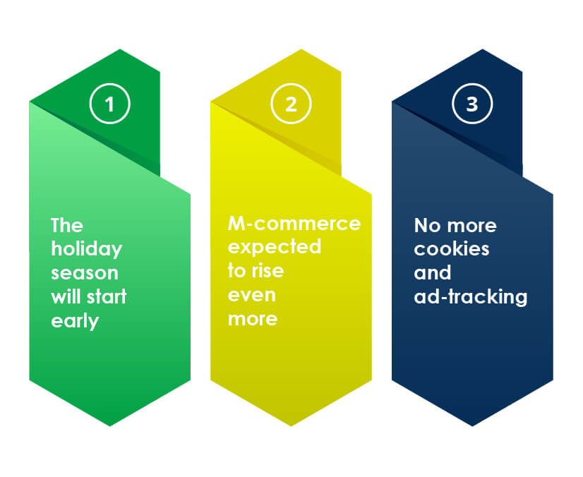 performance testing - holiday season