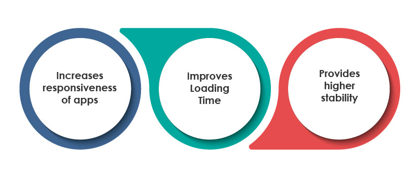 performance testing role for apps