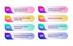 How is AI Revolutionising Software Test Automation?