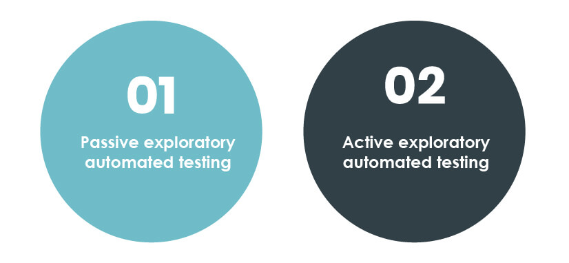 exploratory testing in software testing