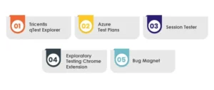 tools for automated exploratory testing