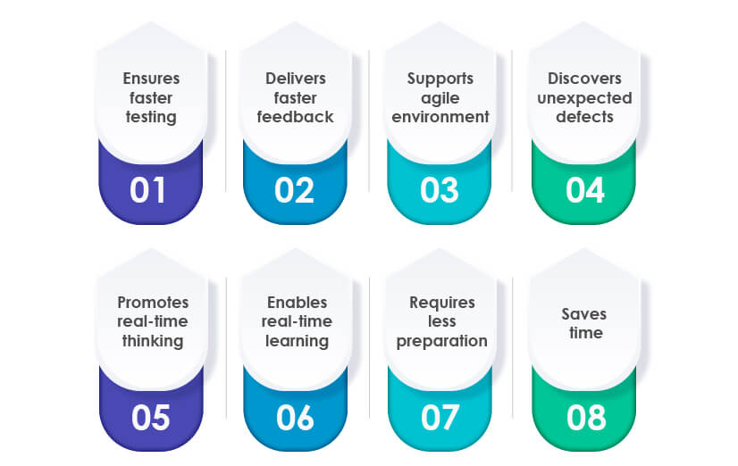 exploratory testing in software testing