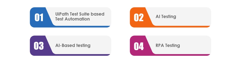 Intelligent Automation Testing types