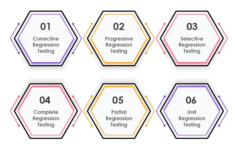 regression testing types