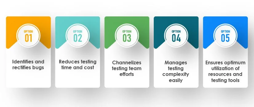 regression testing strategy