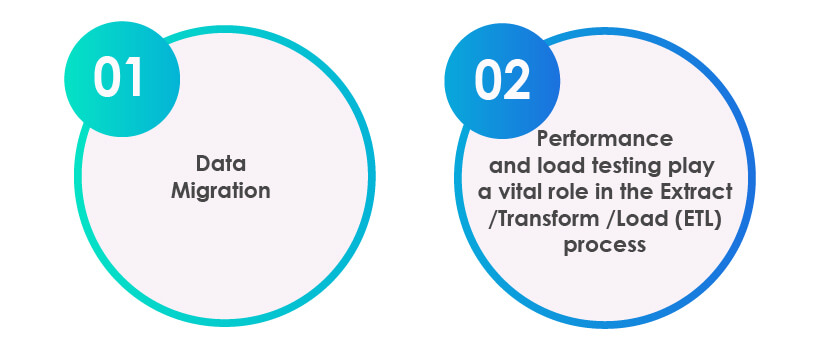 performance testing important for data migration