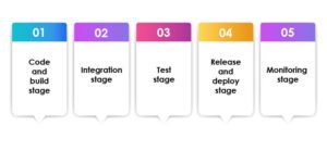 How to Do Performance Testing in DevOps Using Tx