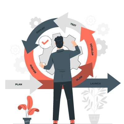 regression testing in agile