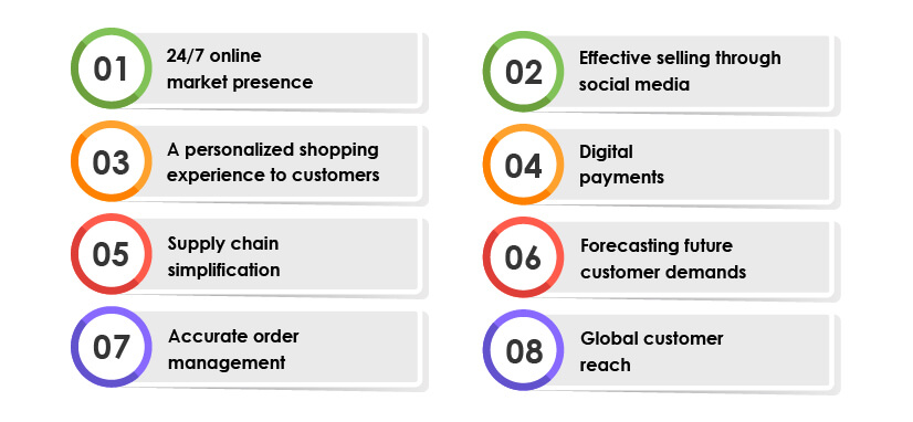 Impact of Digital Transformation on the eCommerce Sector