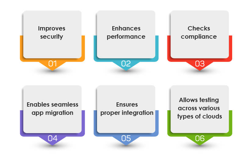 cloud testing solutions