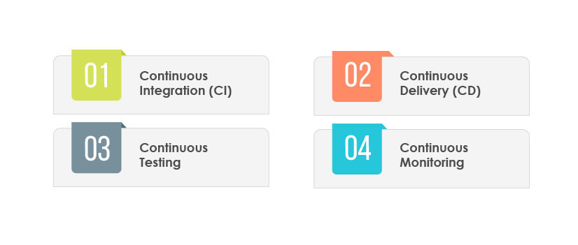 DevOps CICD pipeline