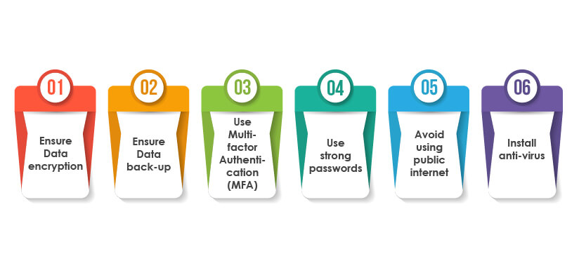 security testing practices