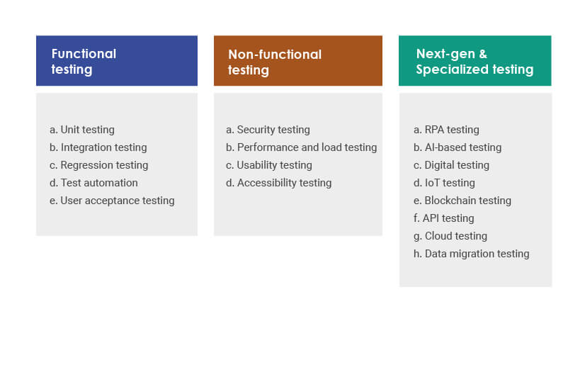 QA testing types