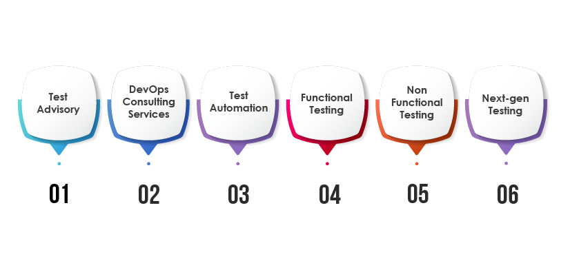 Tx qa testing services 