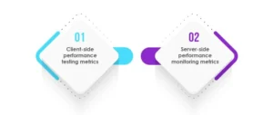 performance testing metrics
