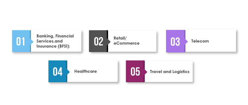 Significance of Quality Assurance