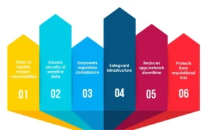 Why do businesses need security testing