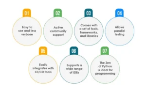 Automation Software Testing with Python