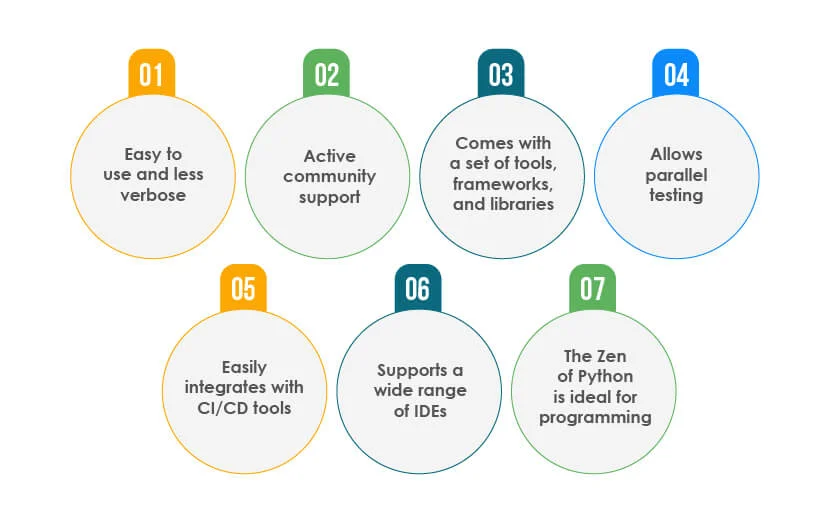 Automation Software Testing with Python