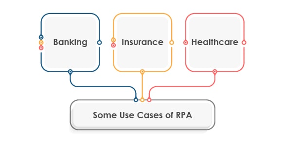 RPA use cases