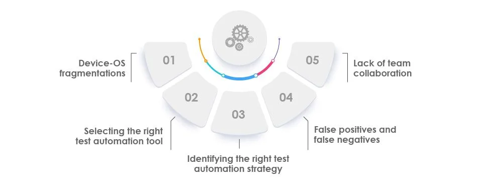 mobile automation challenges