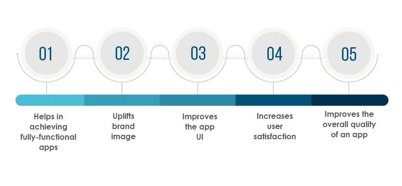 Why Mobile App Testing Essential for business