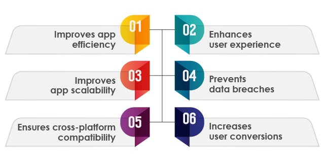 web application testing benefits