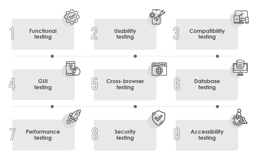 web application testing types