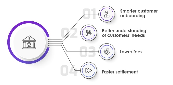 how open banking api works