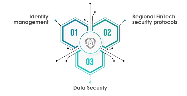 Challenges of FinTech app security