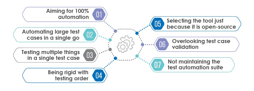  test automation failure analysis