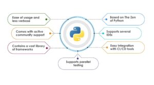 Top Python Testing Frameworks in 2025