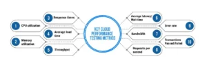 Cloud Performance Testing Metrics