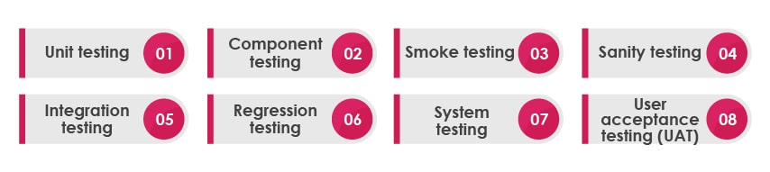 Different Types of Functional Testing and Non Functional Testing