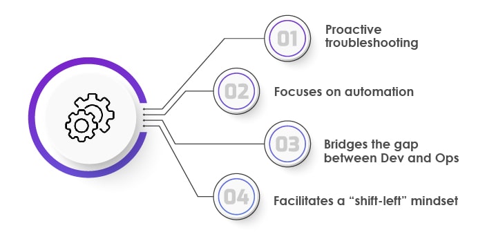 Site Reliability Engineering (SRE)