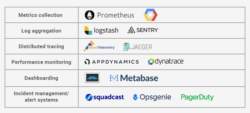 Top SRE Tools