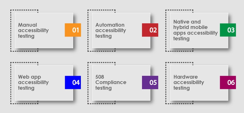 types of accessibility testing