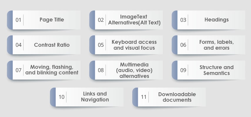 checklist for accessibility testing