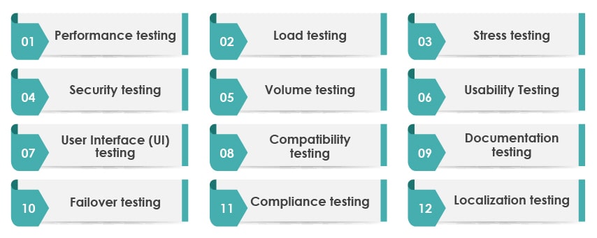 non functional testing types