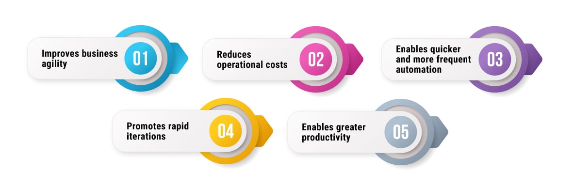 Benefits-of-Low-Code-platforms-over-traditional-development