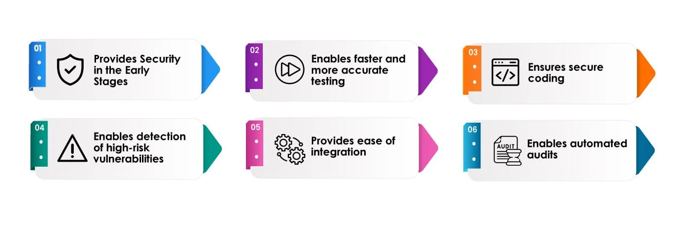 Business Benefits of SAST