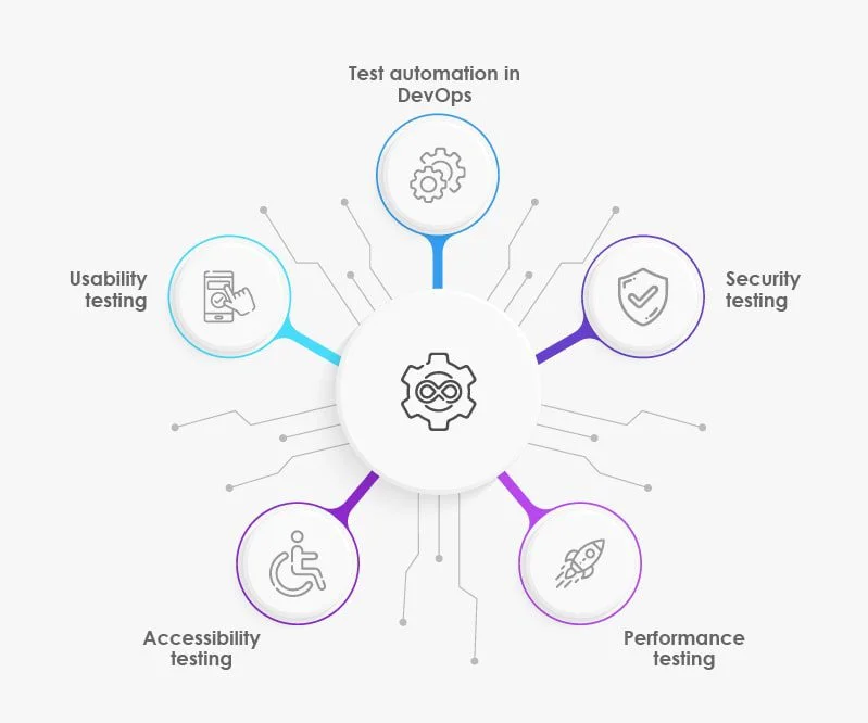 DevOps CICD Implementation
