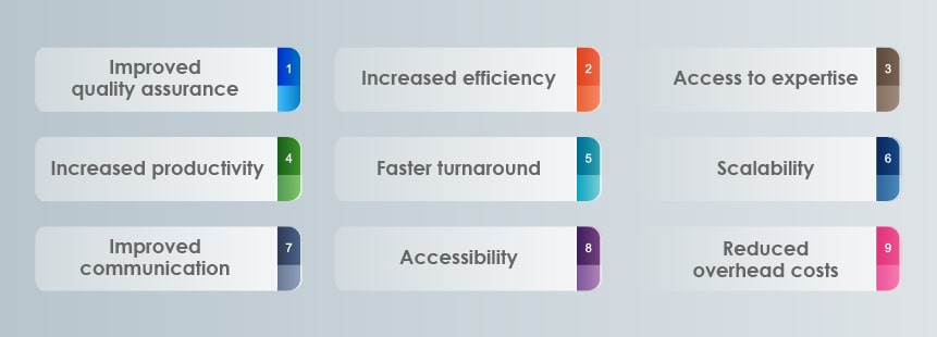 Outsourcing Software Testing